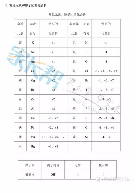 化合价之歌小苹果版最炫民族风小苹果儿歌-第2张图片-太平洋在线下载