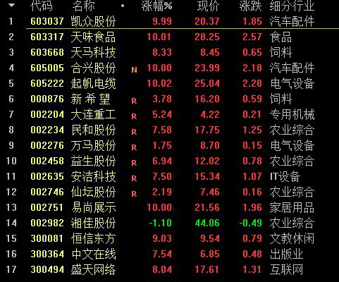 wps手机版公式:11月4日主力建仓洗盘拉升公式复盘选股(公开版)-第2张图片-太平洋在线下载