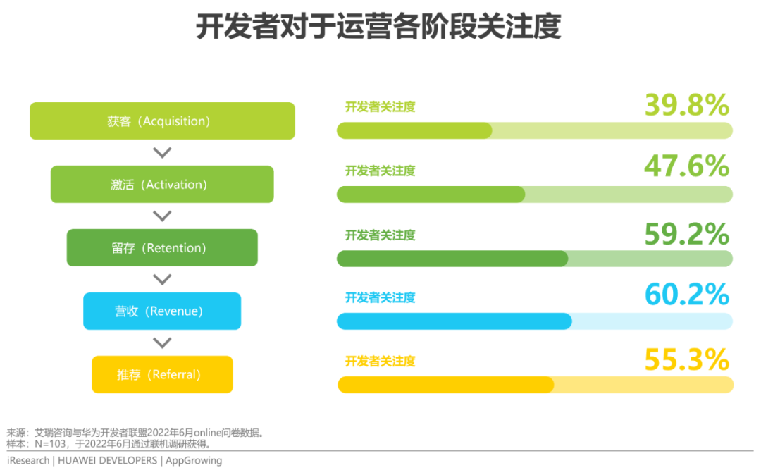 客户端运营策略用户运营策略拉新有哪些