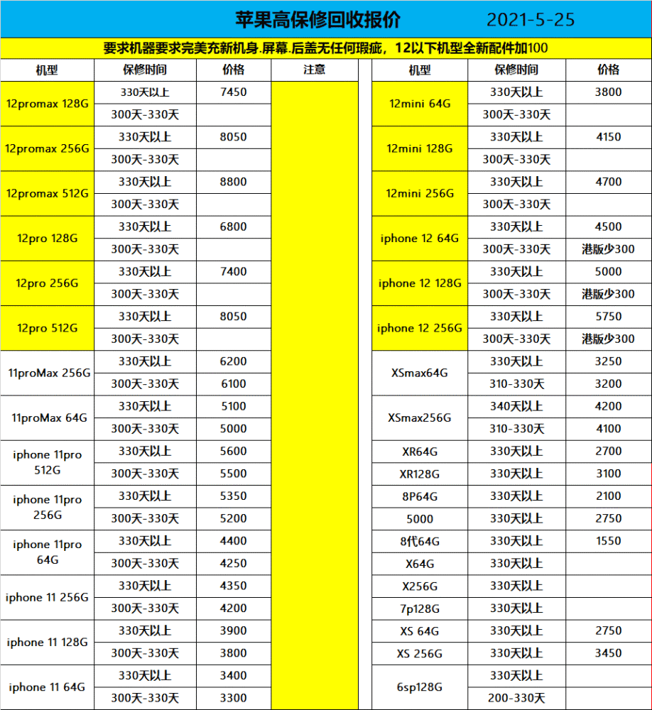 关于最新苹果手机官方报价查询的信息