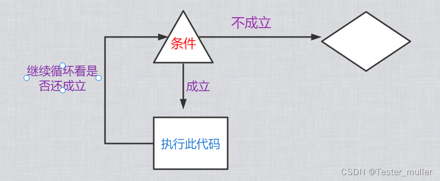 苹果用测试版软件会卡吗:软件测试|Python流程控制，你真的会了吗（三）