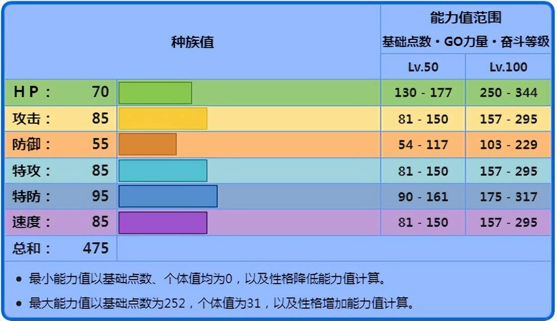 宝可梦会动的壁纸苹果版:《宝可梦》一口导弹是啥玩意，对战谁会用会吃皮卡丘的古月鸟啊？