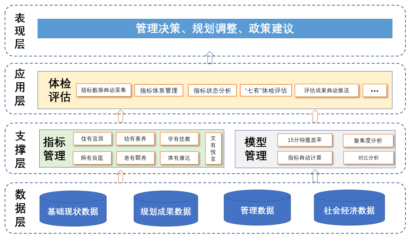 消防板版小苹果
:为城市发展“把脉”：MapGIS国土空间规划城市体检评估平台