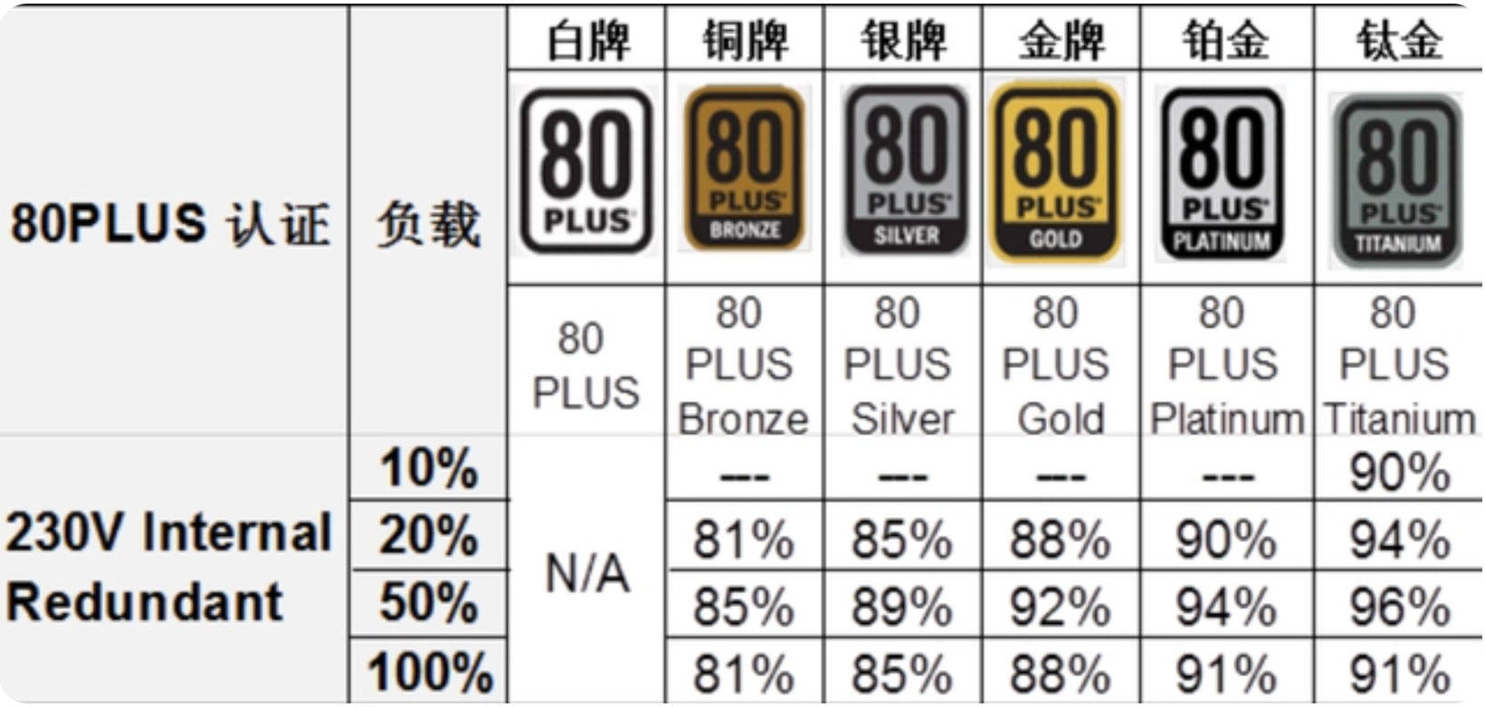 显卡检测软件推荐苹果版:40系显卡已发布多时，你的电源准备好了吗？微星Ai1300P评测体验