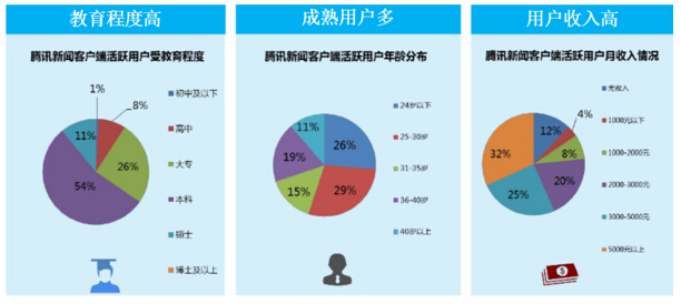 新闻客户端用户体验央视新闻客户端电脑版-第2张图片-太平洋在线下载