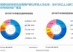 获取新闻有哪些客户端获取新闻信息的渠道有哪些