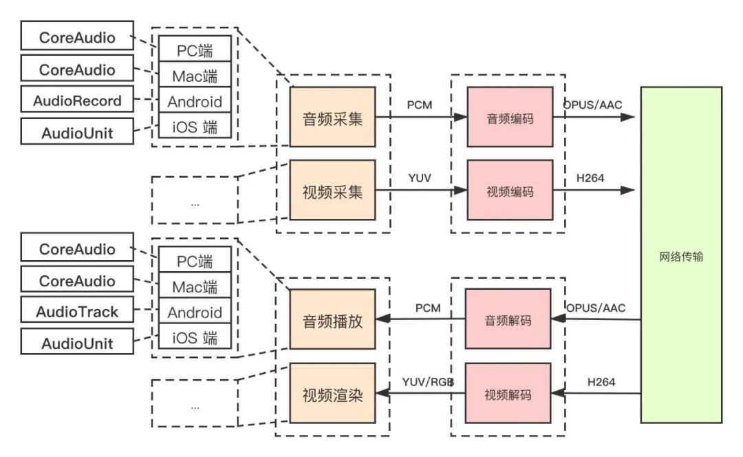 音码速客户端音悦台客户端下载