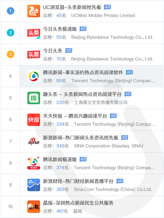 不属于新闻客户端优势的是下列不属于电子客票的优势的一项是