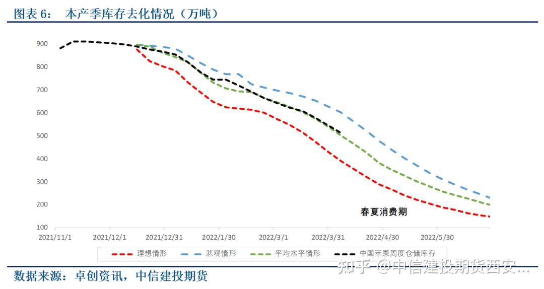 苹果期货库存新闻苹果期货合约价格表