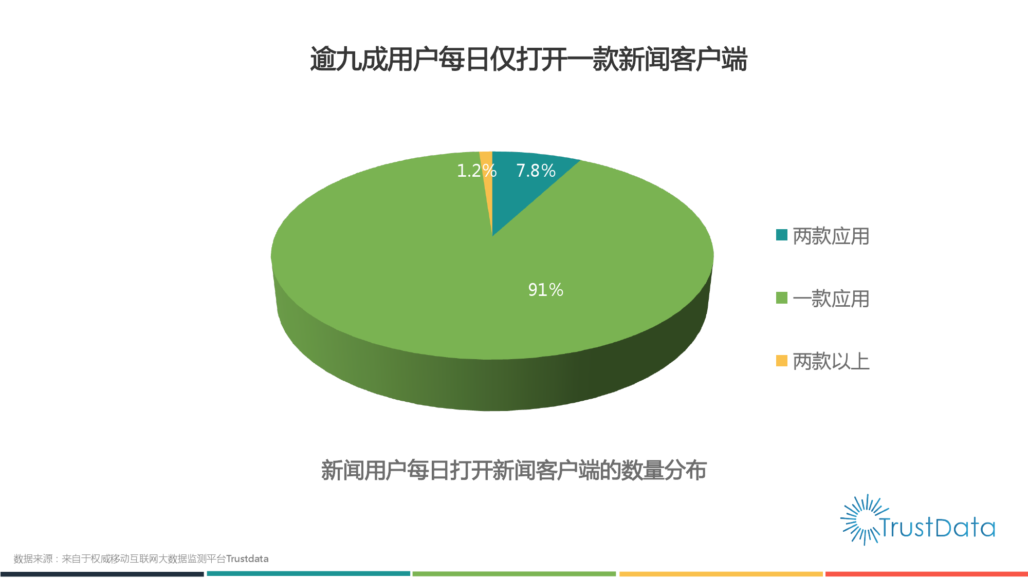 新闻客户端的功能设计新闻客户端相比于传统媒体新闻阅读的优势-第2张图片-太平洋在线下载