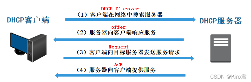 dhcp客户端服务dhcp客户端id填什么-第2张图片-太平洋在线下载