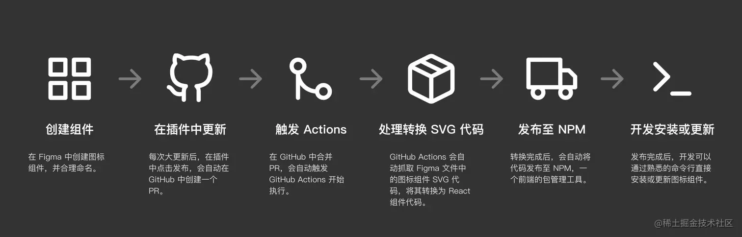 svg客户端组件svg动态无功补偿装置-第2张图片-太平洋在线下载