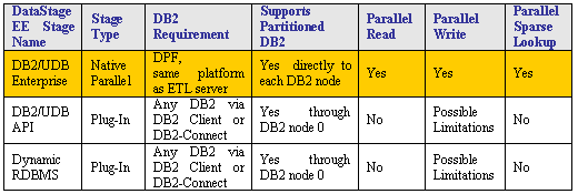 datastage客户端安装教程的简单介绍-第1张图片-太平洋在线下载