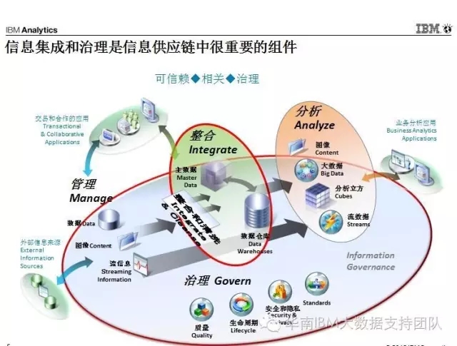 datastage客户端安装教程的简单介绍-第2张图片-太平洋在线下载