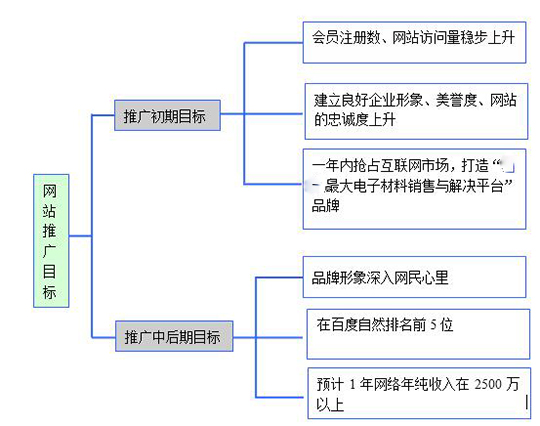 客户端宣传推广方案酒店引流宣传推广方案-第2张图片-太平洋在线下载