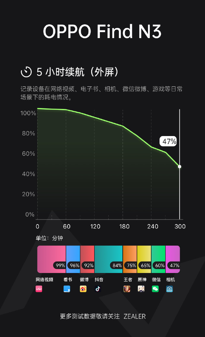 zealer没有安卓版zealer载乐网络科技-第2张图片-太平洋在线下载